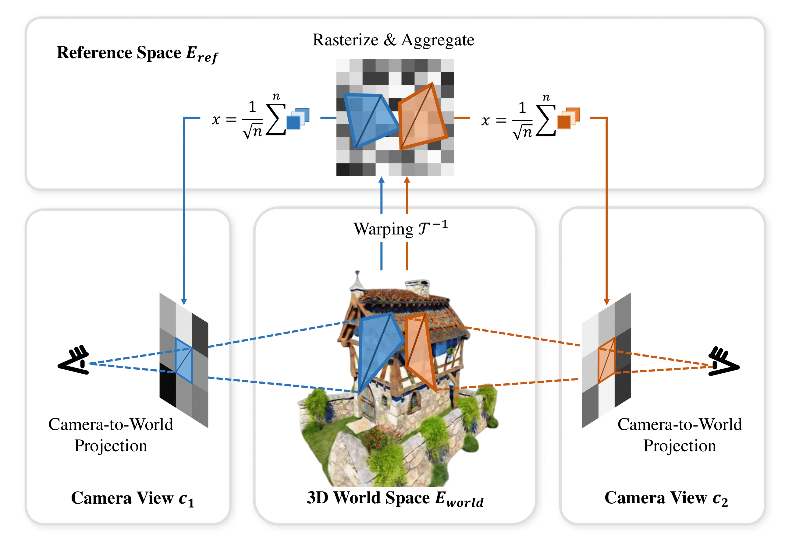 Computing the multiview consistent Gaussian noise